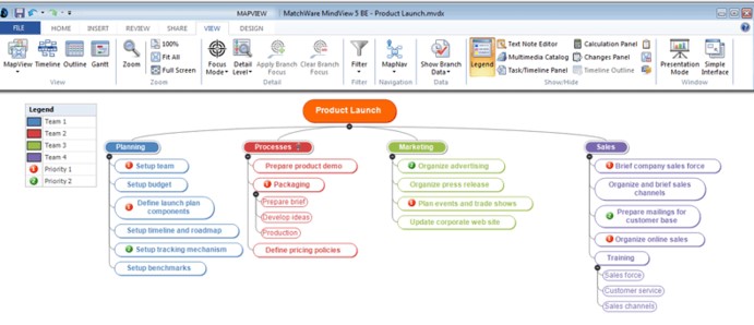  MatchWare MindView 思维导图软件