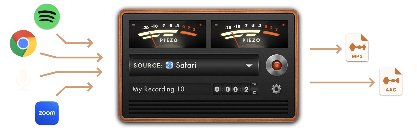 Piezo for Mac v1.9.6 易用的MAC录制音频软件
