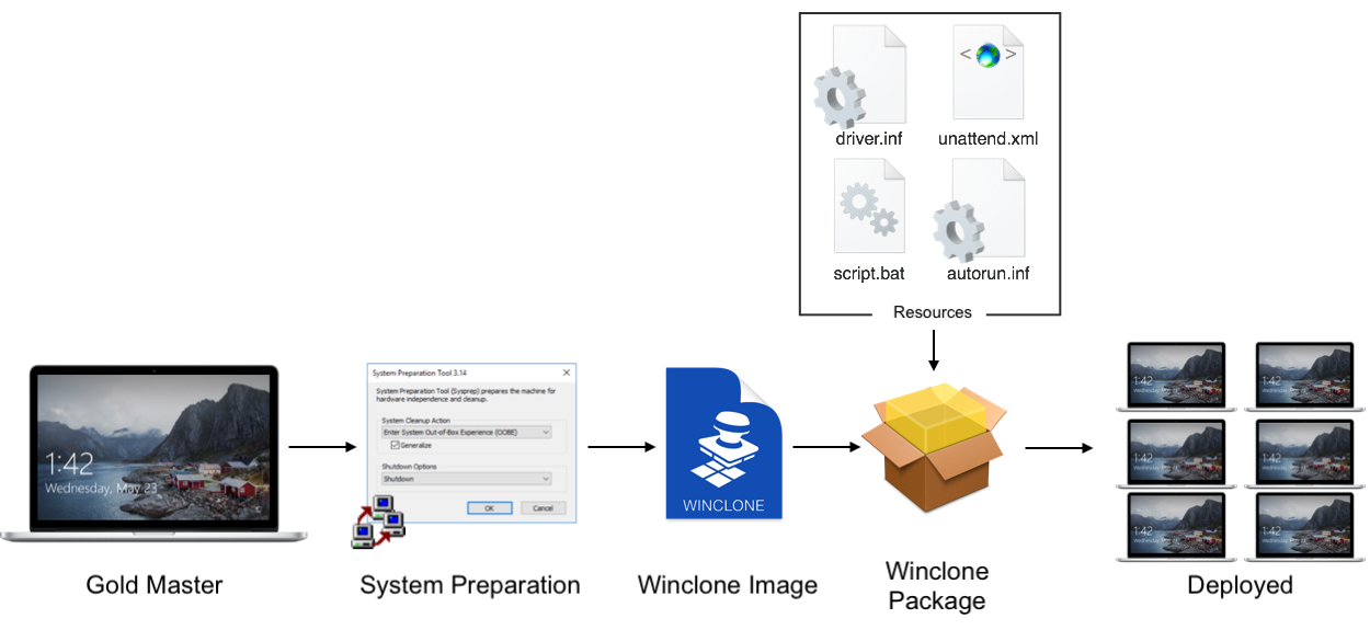 Winclone Pro v10.5 Windows分区备份还原工具